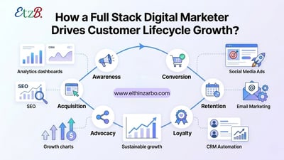 How a Full Stack Digital Marketer Drives Customer Lifecycle Growth?