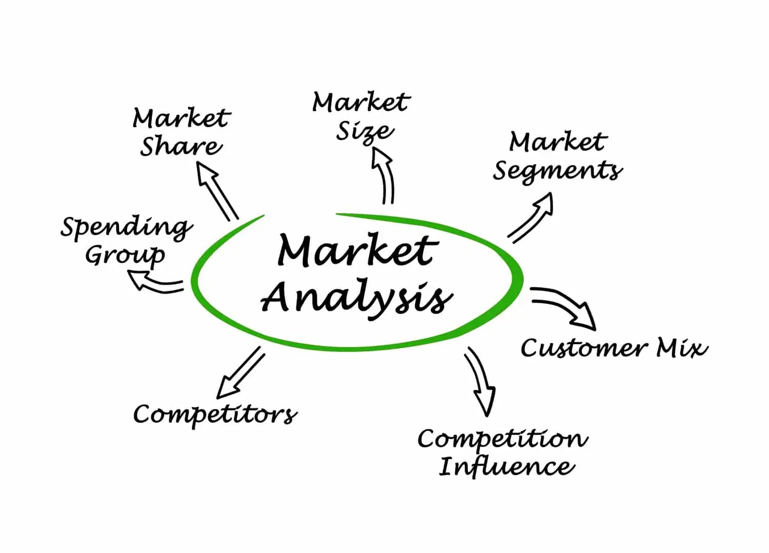 Best-Tips-on-Market-Analysis-for-Business-Owners