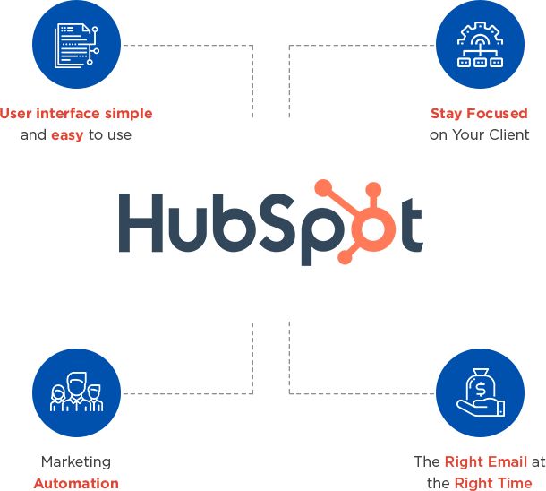 Hubspot