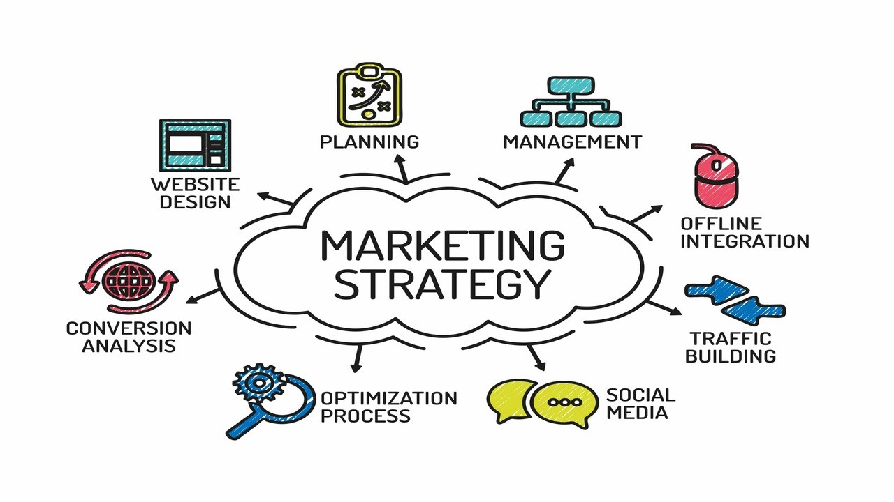 MKT Strategy
