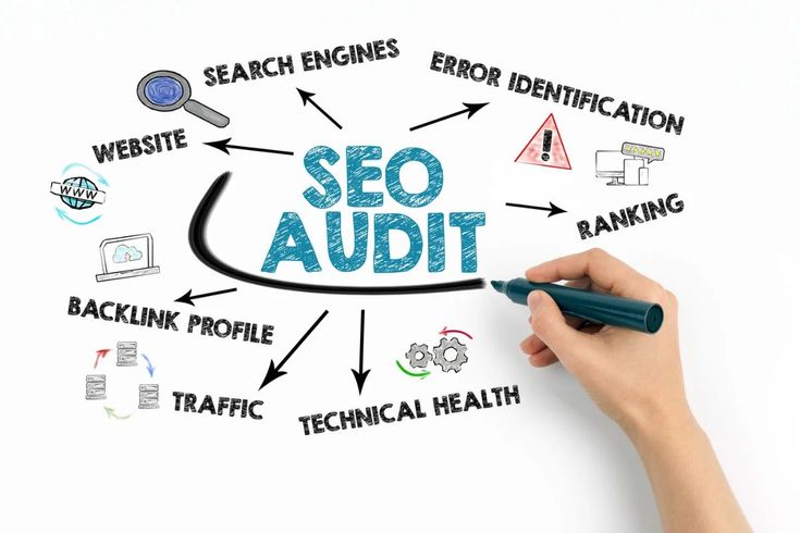 SEO Audit SEO Audit