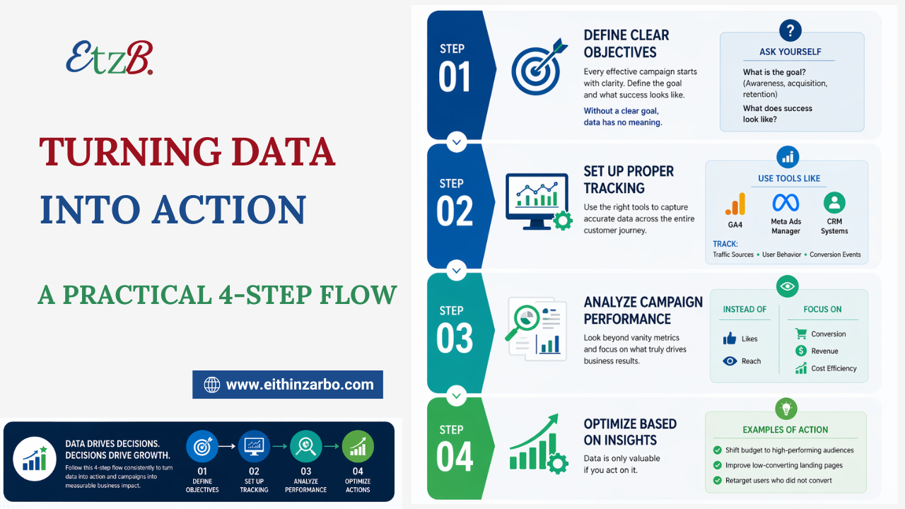 turning data into action